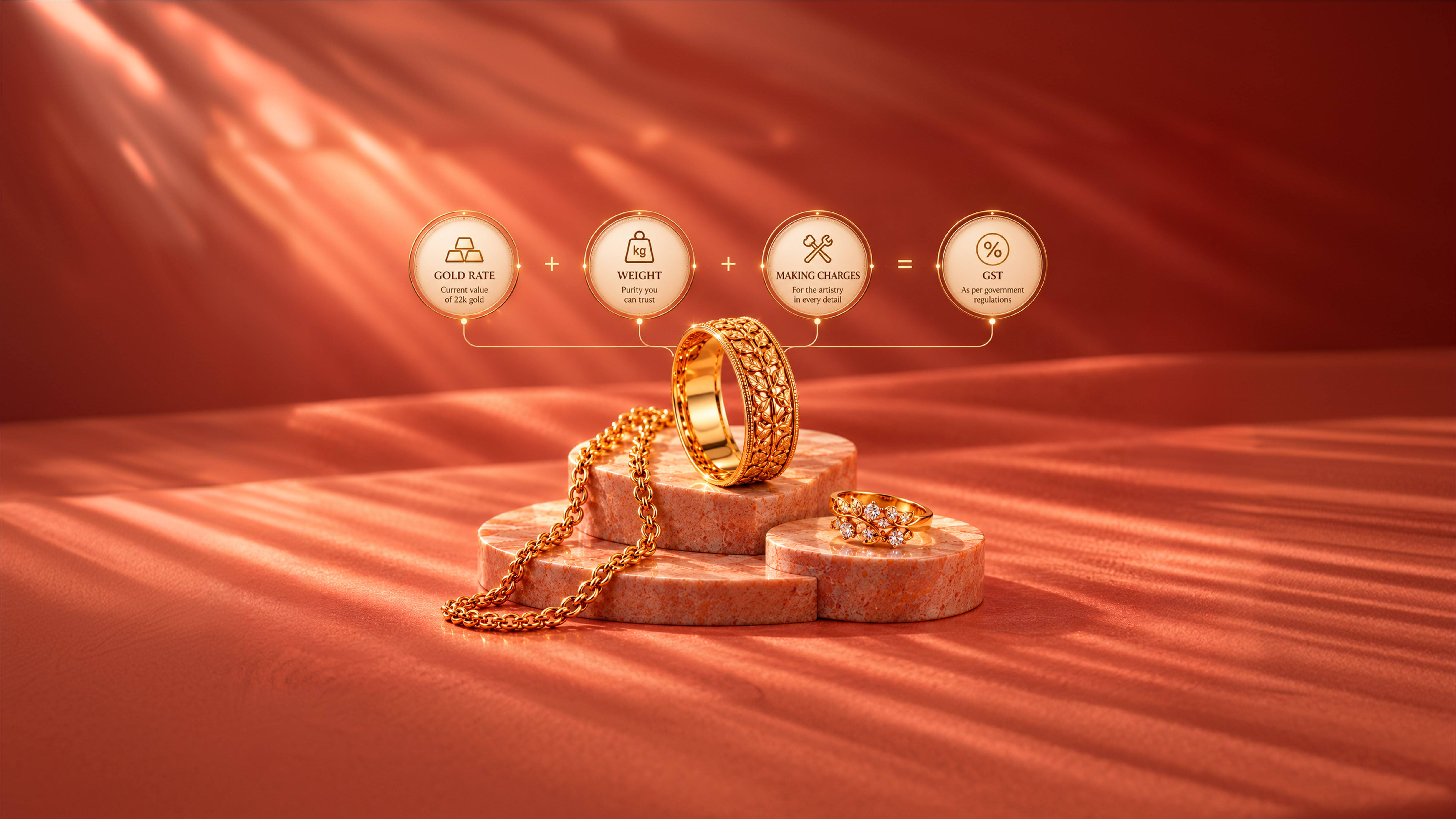 Gold jewellery price calculation: every rupee, clearly explained